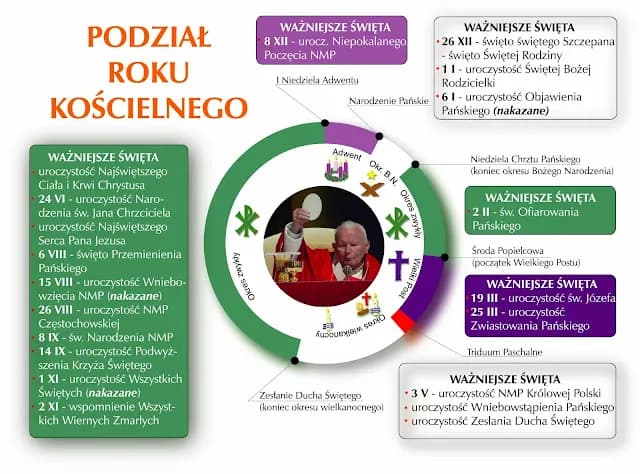 Kiedy kończy się adwent i co oznacza jego zakończenie w kalendarzu liturgicznym?